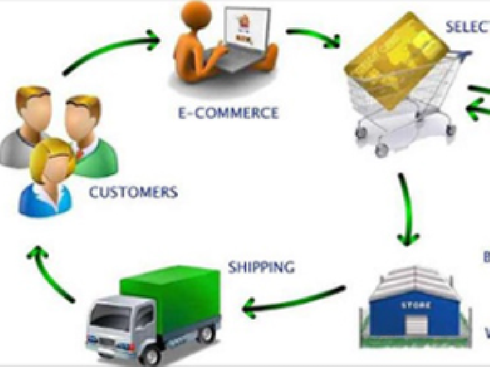 Supply Chain Management