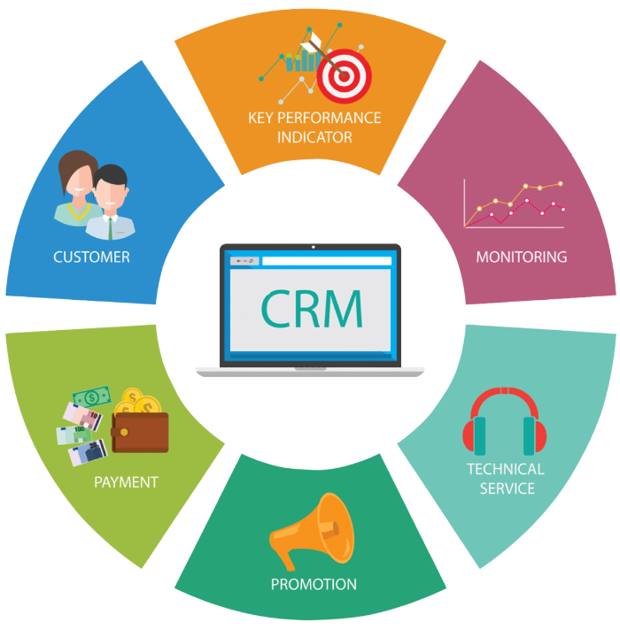 CRM